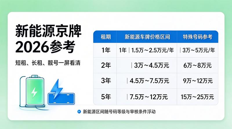 京牌租赁业务洽谈